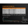 Фонарь FENIX CL23G